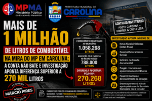 COMBUSTÍVEL NA MIRA DO MP EM CAROLINA