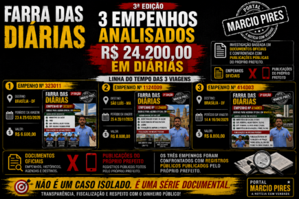 Esta reportagem faz parte da série especial Farra das Diárias